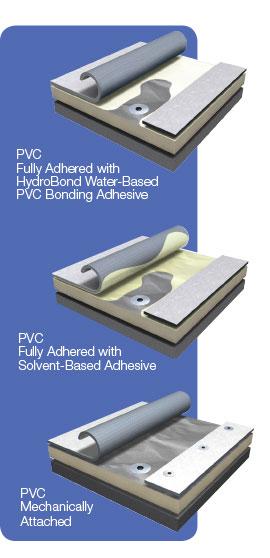 PVC System - Ashe and Winkler Restoration