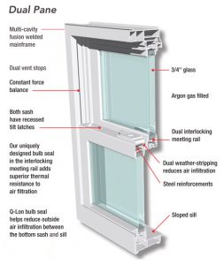 Legacy Vinyl Windows Series - Ashe and Winkler Restoration